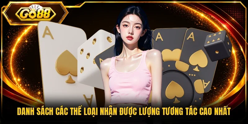 Danh sách các thể loại nhận được lượng tương tác cao nhất
